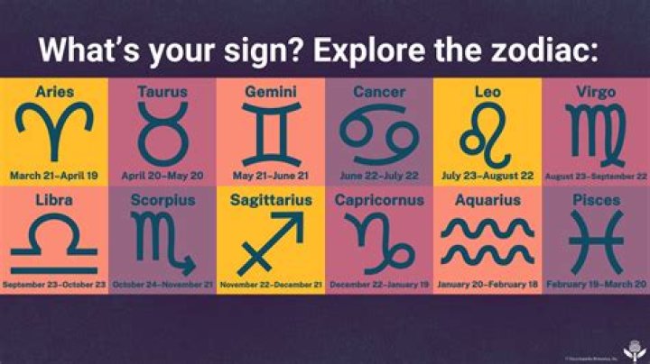 13th March Zodiac Sign: Discover the Mysteries Behind Pisces and the Possible 13th Zodiac
