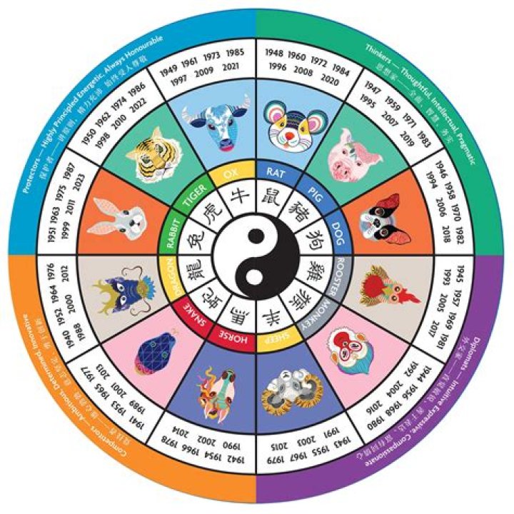 1989 Year of the Chinese Zodiac: Discover Your Lucky Year and Traits!
