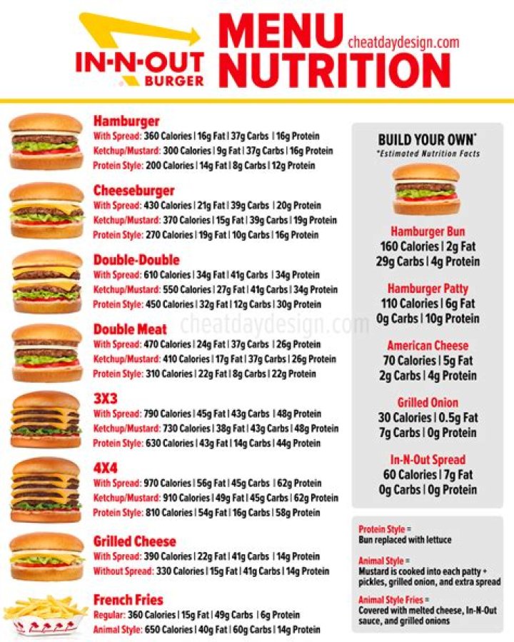 7th Street Burger Nutrition Facts: The Ultimate Guide to Your Guilt-Free Cravings