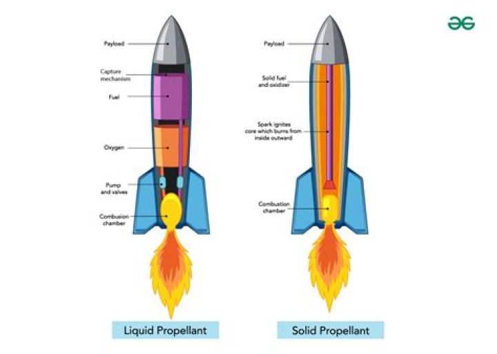 Big Project Ideas That Will Skyrocket Your Career