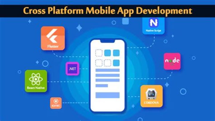 Cross-Platform Accessibility: The Game-Changer for Modern App Development