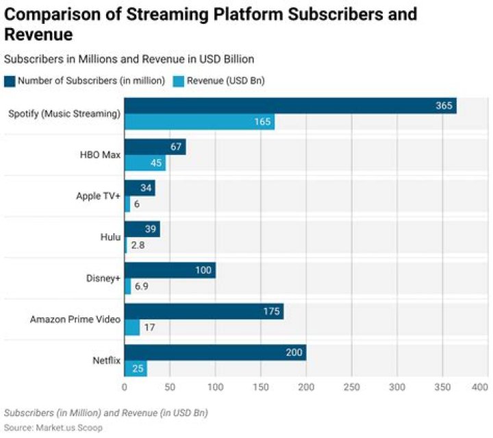 Freemium Streaming Models: The Ultimate Guide to Unlocking Value in 2023