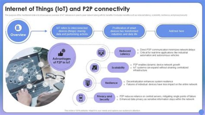 IoT P2P Examples: Revolutionizing Connectivity in the Modern World