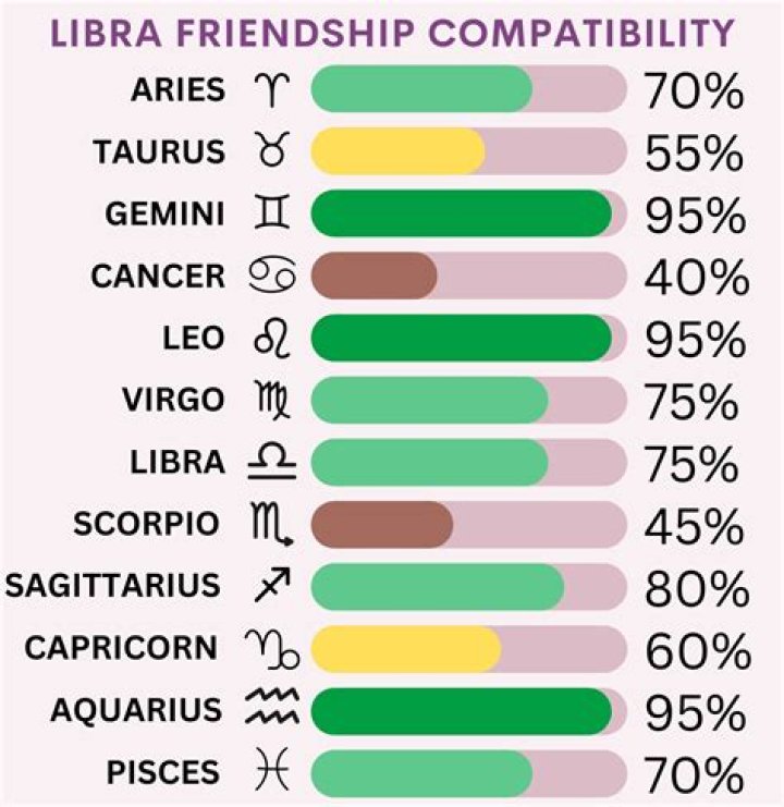 Libra and Taurus Friendship: A Match Made in Zodiac Harmony