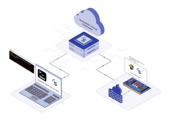 Mastering SSH Remote IoT Commands: Your Ultimate Guide to Secure Connections