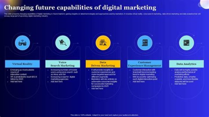 Ondemandcontent: The Future of Digital Engagement