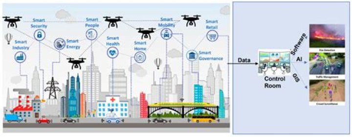 Remote IoT P2P Review: Revolutionizing Connectivity in a Connected World