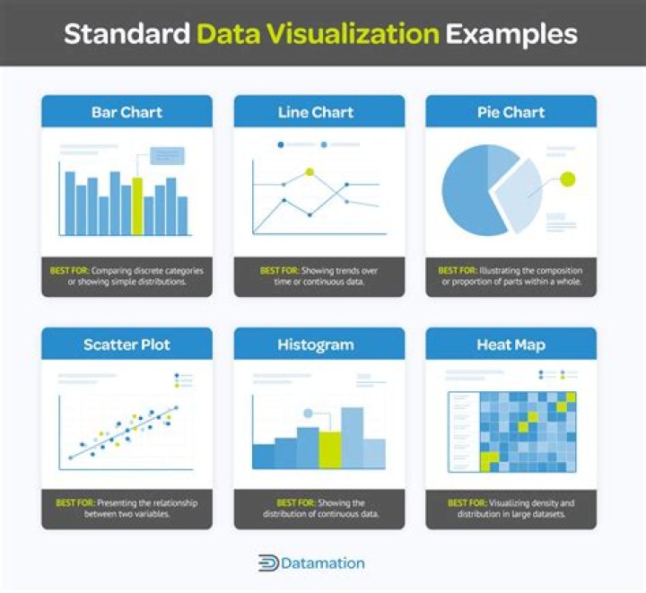 Revolutionize Your Data Visualization with Remote IoT Display Chart Template