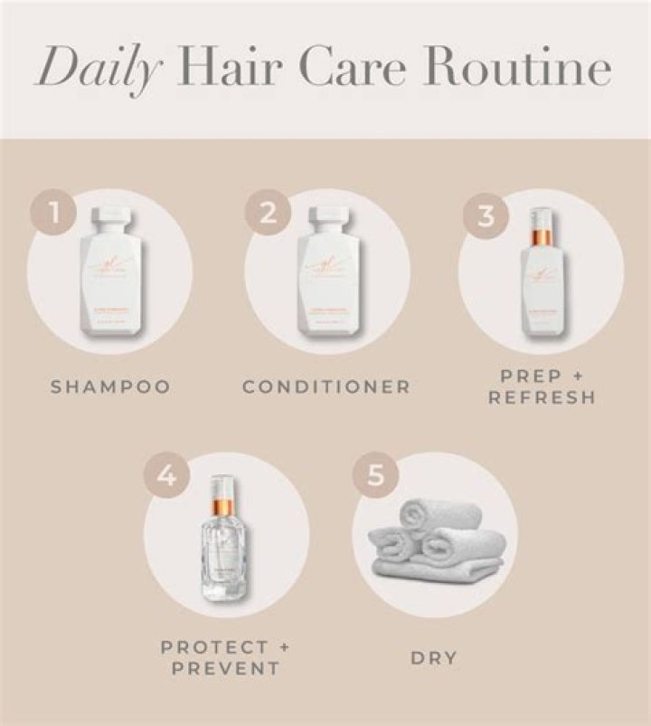 Revolutionize Your Haircare Routine: The Ultimate Guide to Shampoo for Dry Frizzy Hair