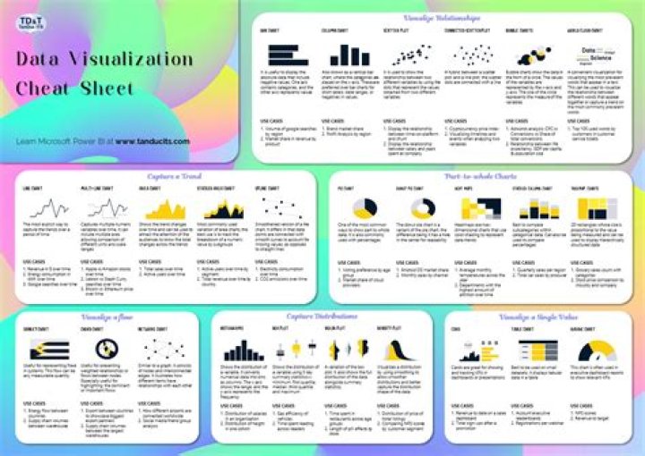 Revolutionizing Data Visualization: The Ultimate Guide to RemoteIoT Display Chart