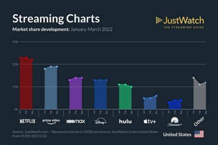 Rise of Streaming: Why the World is Hooked on Streaming Services