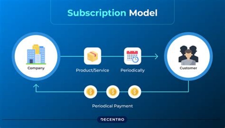 Subscription Models: The Ultimate Guide to Unlocking Value