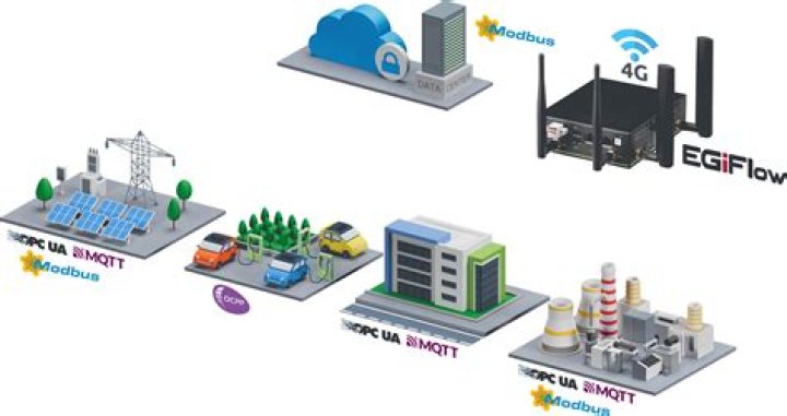 Unlock the Power of RemoteIoT Device Access Free: Your Gateway to Smart Connectivity