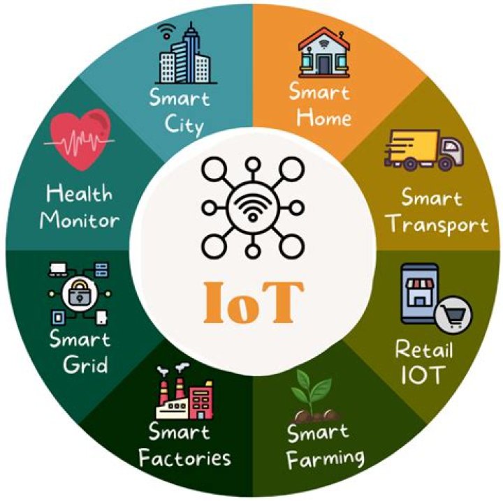 Unlock the Power of RemoteIoT Over Internet Free: Revolutionize Your Smart Living