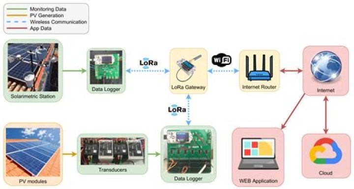 Unlocking the Potential of Remote IoT VPC SSH on AWS