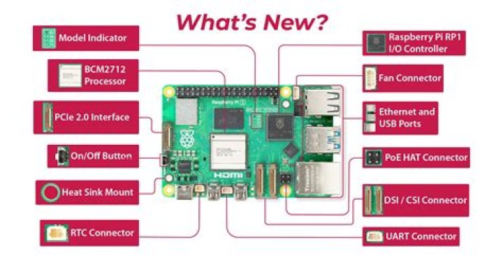 Unlocking the Power of Remote IoT Behind Router with Raspberry Pi for Free
