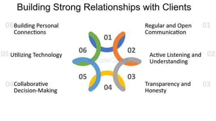 Unpacking the Secrets of Relationships: A Guide to Building Strong Connections