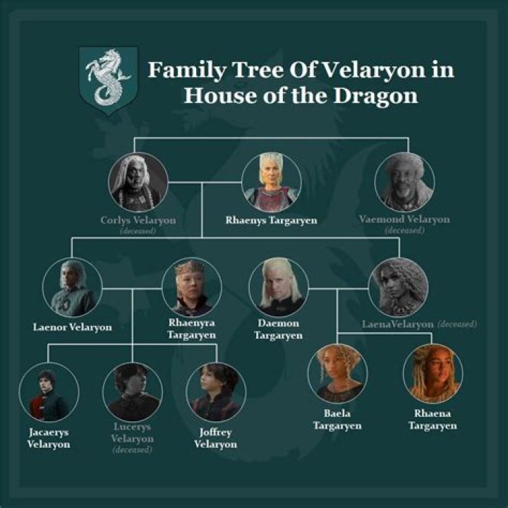 Unveiling the House of Dragons Family Tree: A Comprehensive Guide