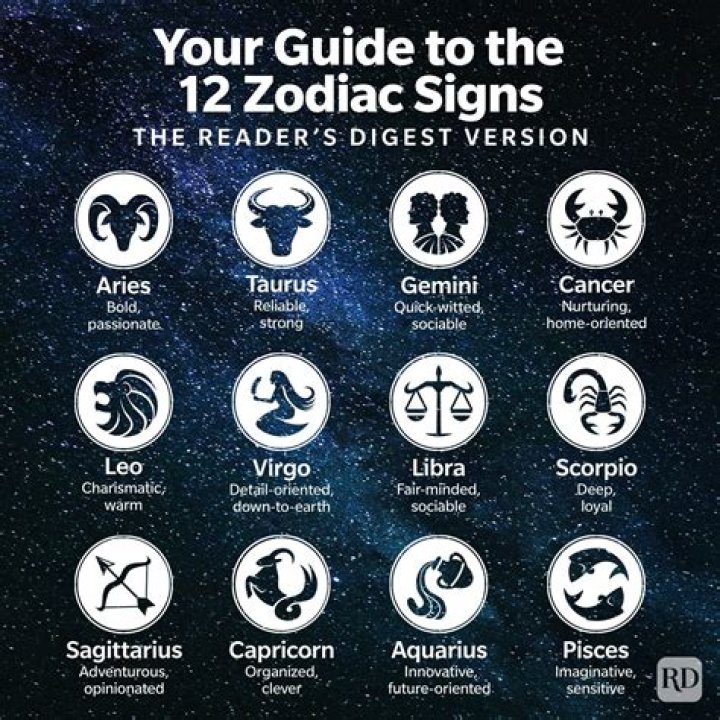 Unveiling the Secrets of Zodiac November 12: A Deep Dive into Your Star Sign